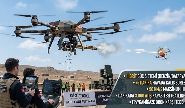 Dakikada 3 Bin Atış Yapan Dron Avcısı "GATREX" Sahaya Çıktı!