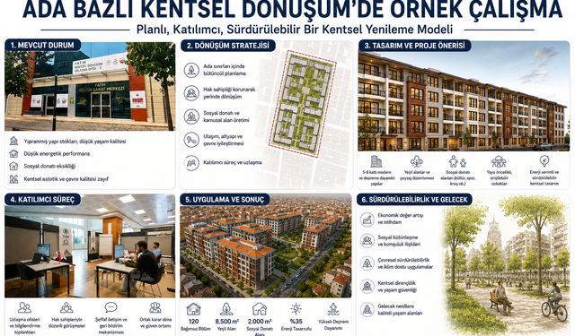 Ada Bazlı Kentsel Dönüşümde Örnek Çalışma