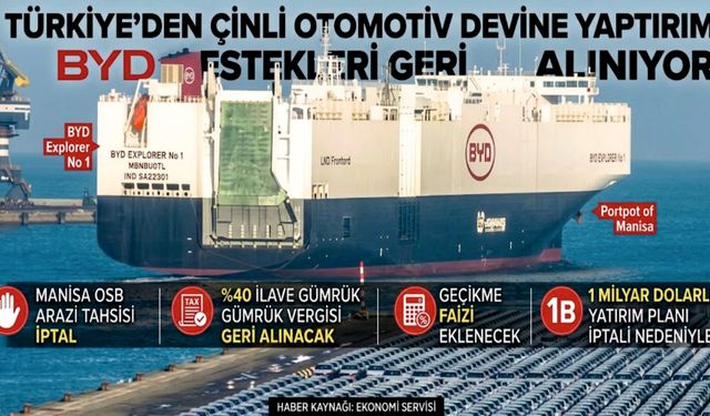 BYD KRİZİ BÜYÜYOR: TÜRKİYE YATIRIMINDAN VAZGEÇEN DEV ŞİRKETE BÜYÜK YAPTIRIM!