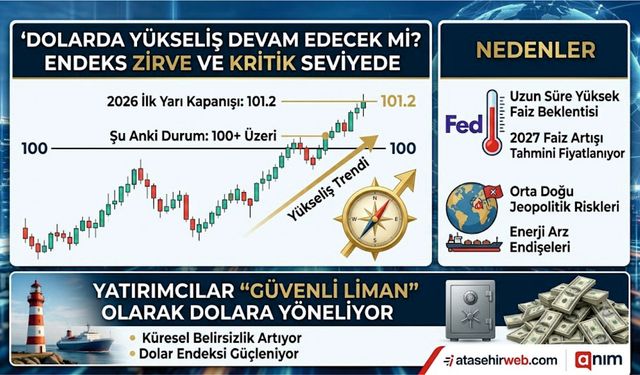 Küresel Piyasalarda Dolar Rüzgarı