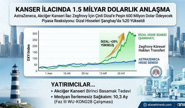 Kanser İlacı İçin 1,5 Milyar Dolarlık Anlaşma!