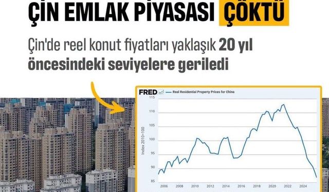 Küresel Piyasalarda Dev Kriz: Çin Emlak Piyasasında Tarihi Çöküş!