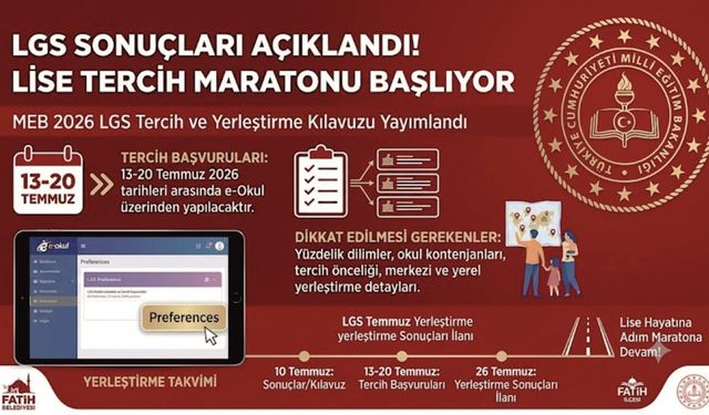 LGS Sonuçları Açıklandı!  Lise Tercih Maratonu Başlıyor