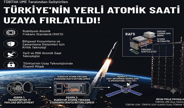 TÜRKİYE’NİN YERLİ ATOMİK SAAT FIRLATILDI!