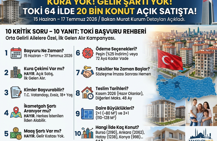 TOKİ 64 İlde 20 Bin Konut Satışına Başlıyor
