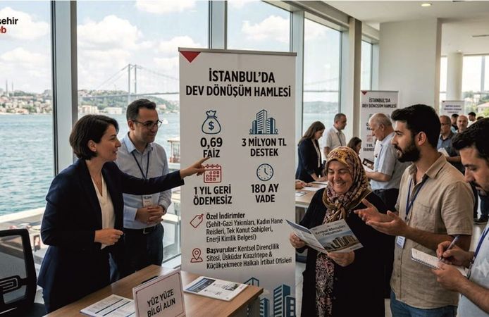 İstanbul’da Dev Dönüşüm Hamlesi: 0,69 Faizle 3 Milyon TL Kentsel Dönüşüm Desteği!