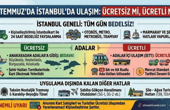 15 Temmuz’da İstanbul’da Toplu Ulaşım Ücretsiz Mi?