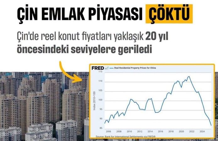 Küresel Piyasalarda Dev Kriz: Çin Emlak Piyasasında Tarihi Çöküş!