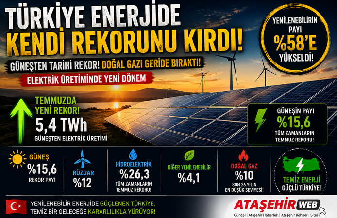 Türkiye Enerjide Kendi Rekorunu Kırdı