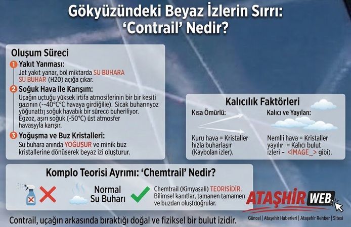 Gökyüzündeki Beyaz İzlerin Sırrı: "Contrail" Nedir?