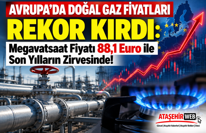 Avrupa’da Doğal Gaz Fiyatları Rekor Kırdı