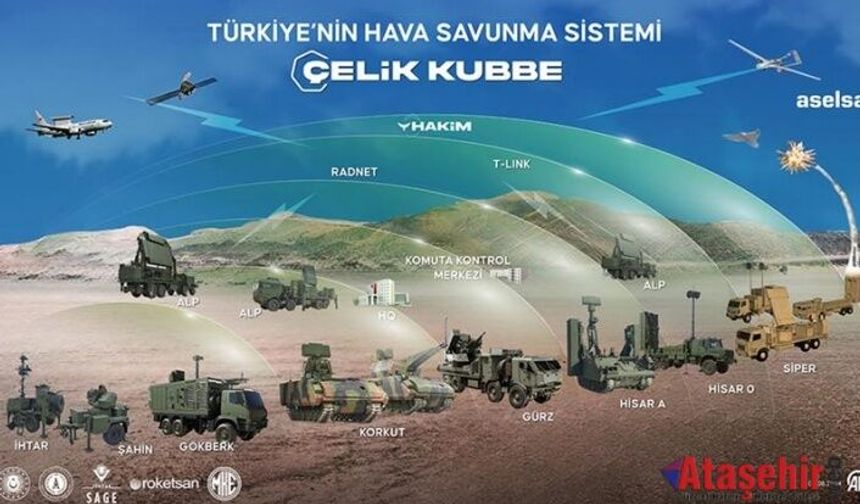 Güney Asya Semaları Türk Hava Savunma Sistemlerine Emanet