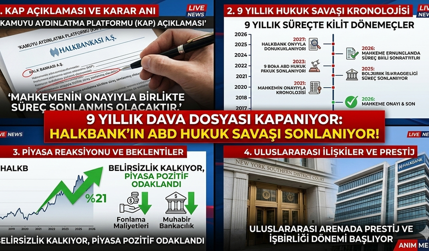 Halkbank’ın ABD’deki 9 Yıllık Dava Sürecinde Sona Gelindi!