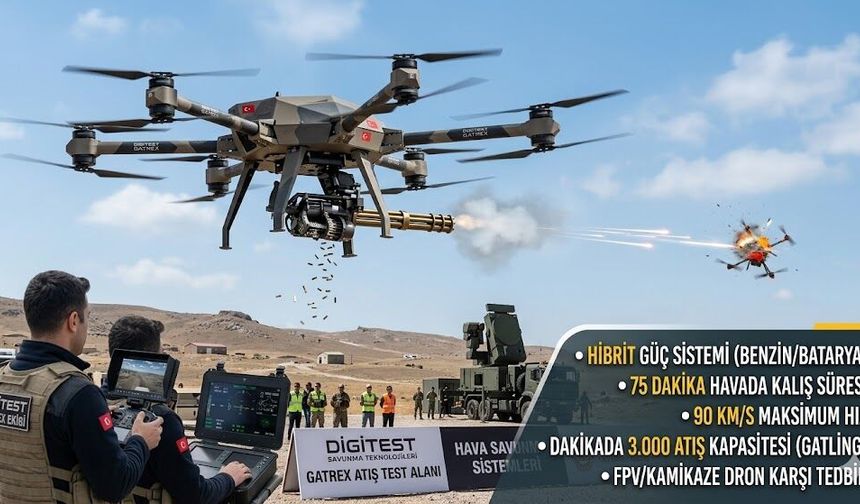 Dakikada 3 Bin Atış Yapan Dron Avcısı "GATREX" Sahaya Çıktı!