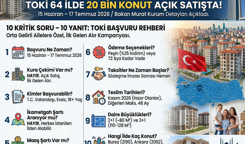 TOKİ 64 İlde 20 Bin Konut Satışına Başlıyor