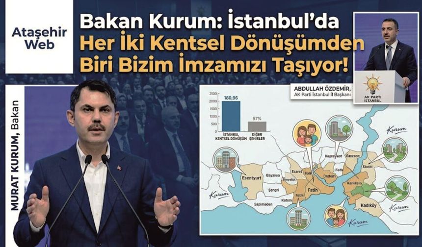 Bakan Kurum: İstanbul'da Her İki Kentsel Dönüşümden Biri Bizim İmzamızı Taşıyor!