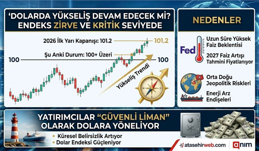 Küresel Piyasalarda Dolar Rüzgarı