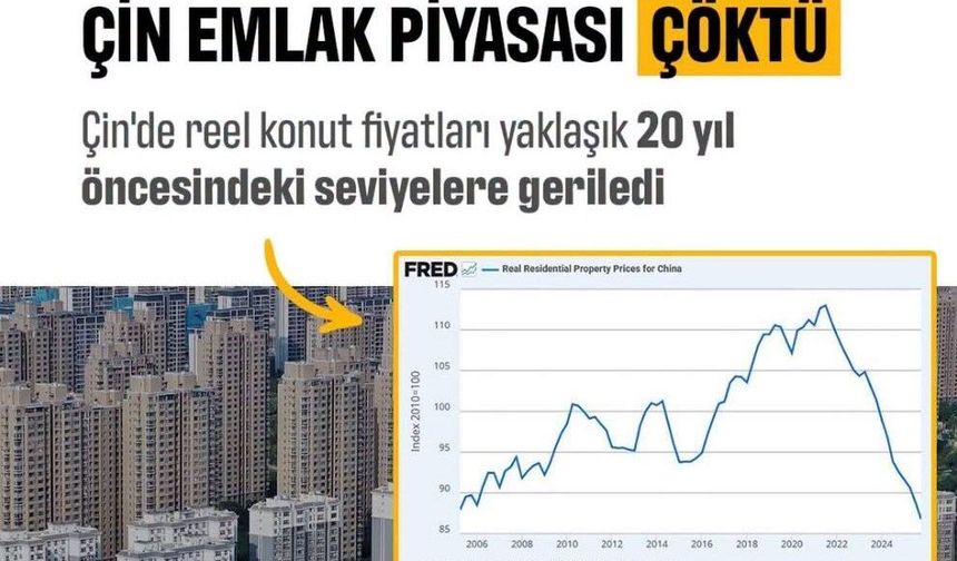 Küresel Piyasalarda Dev Kriz: Çin Emlak Piyasasında Tarihi Çöküş!