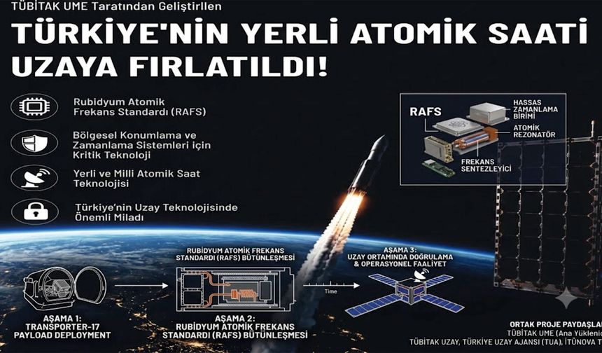 TÜRKİYE’NİN YERLİ ATOMİK SAAT FIRLATILDI!