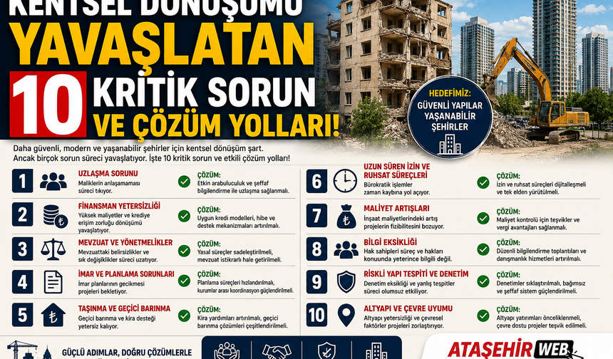 Kentsel Dönüşümü Yavaşlatan 10 Kritik Sorun ve Çözüm Yolları!