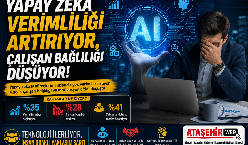 Yapay Zekâ Verimliliği Artırıyor, Çalışan Bağlılığı Düşüyor!