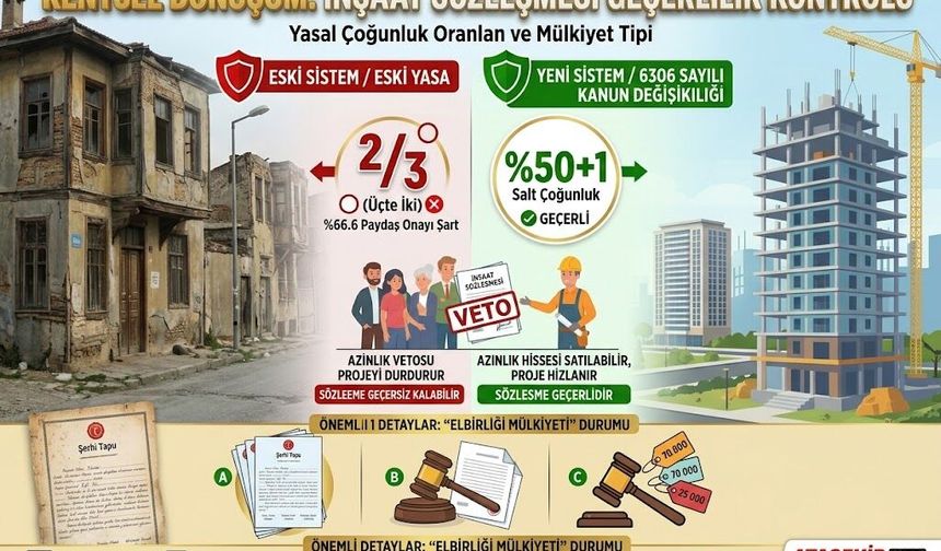 Kentsel Dönüşümde Elbirliği Mülkiyeti ve %50+1 Çoğunlukla İnşaat Sözleşmesi Geçerli mi?