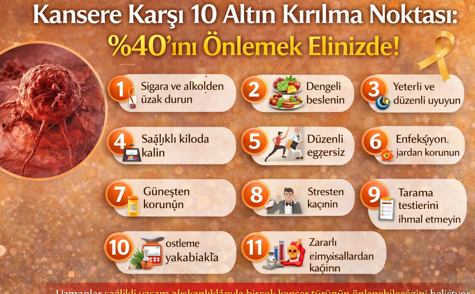 Kansere Karşı 10 Altın Kırılma Noktası: %40’ını Önlemek Elinizde!