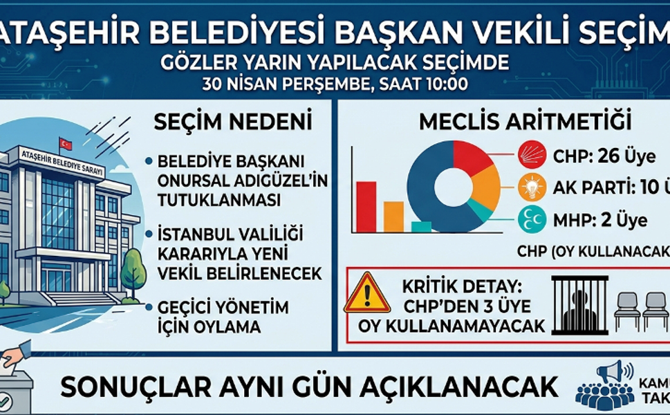 Ataşehir’de Kritik Gün: Belediye Başkan Vekili Seçiliyor!