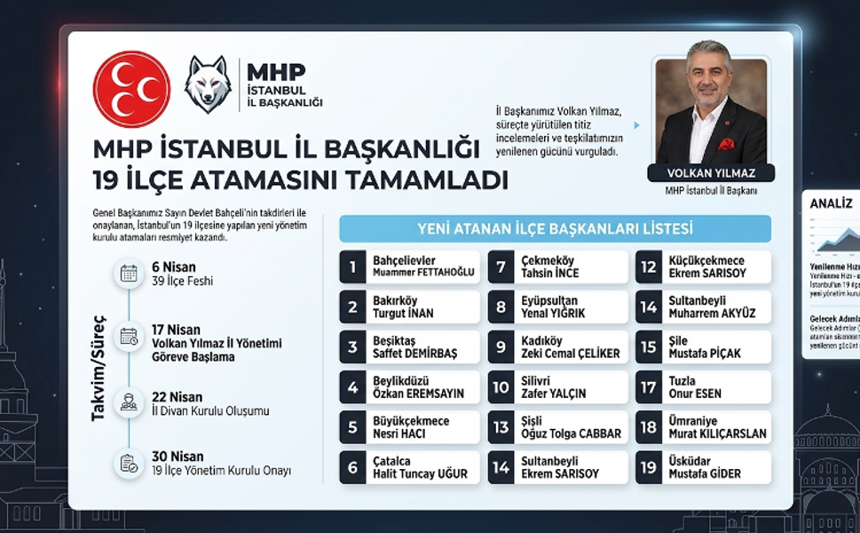 MHP İstanbul’da Yeni Dönem: 19 İlçe Başkanı Atandı!