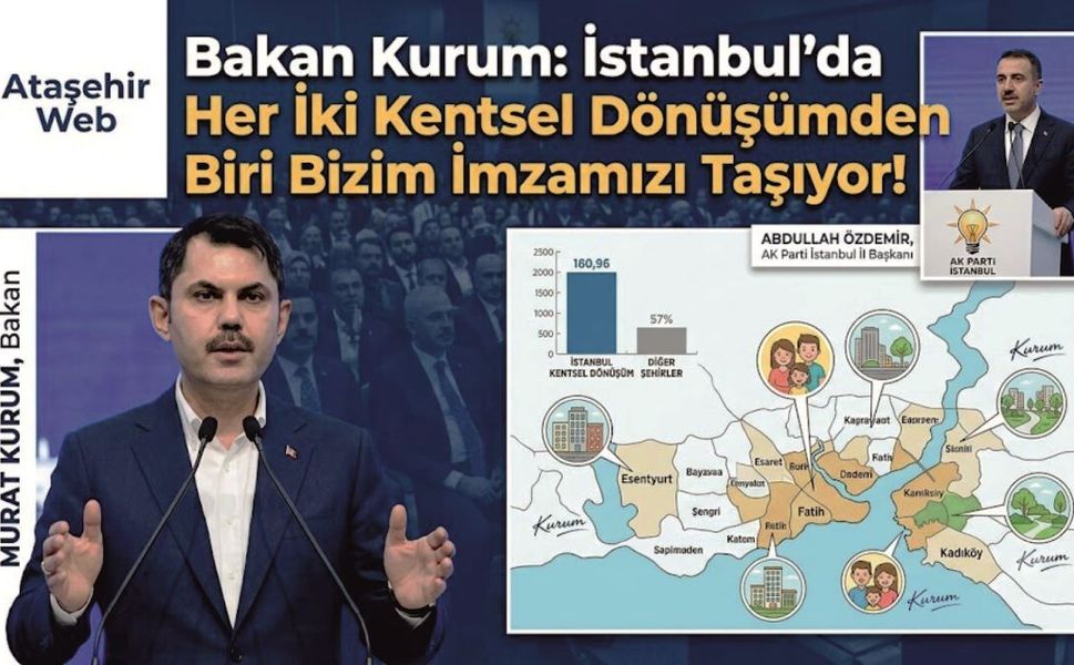 Bakan Kurum: İstanbul'da Her İki Kentsel Dönüşümden Biri Bizim İmzamızı Taşıyor!