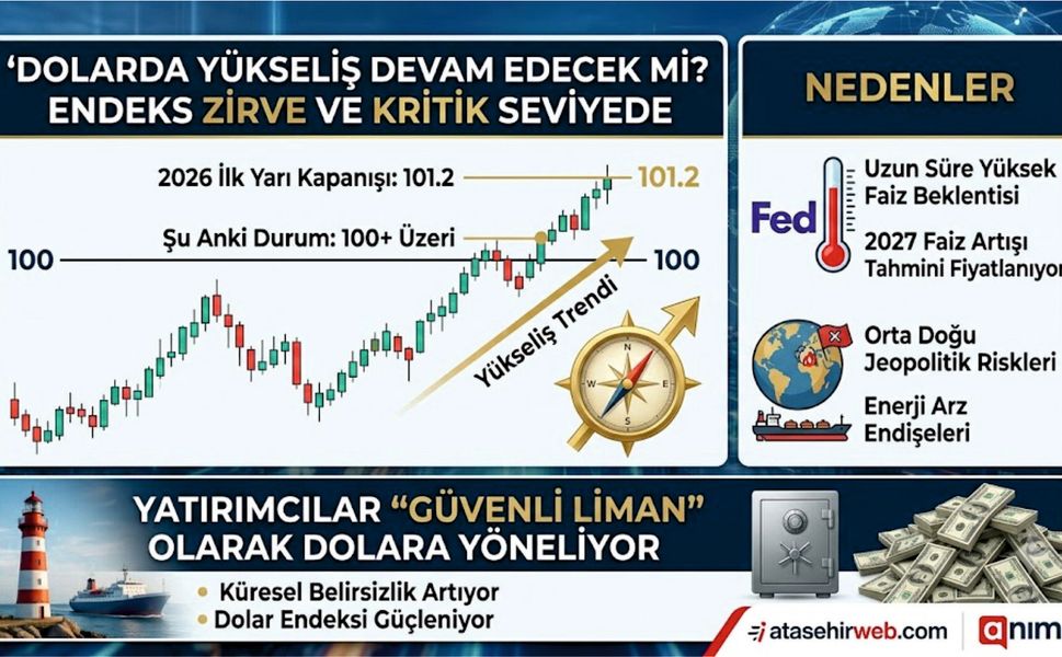 Küresel Piyasalarda Dolar Rüzgarı