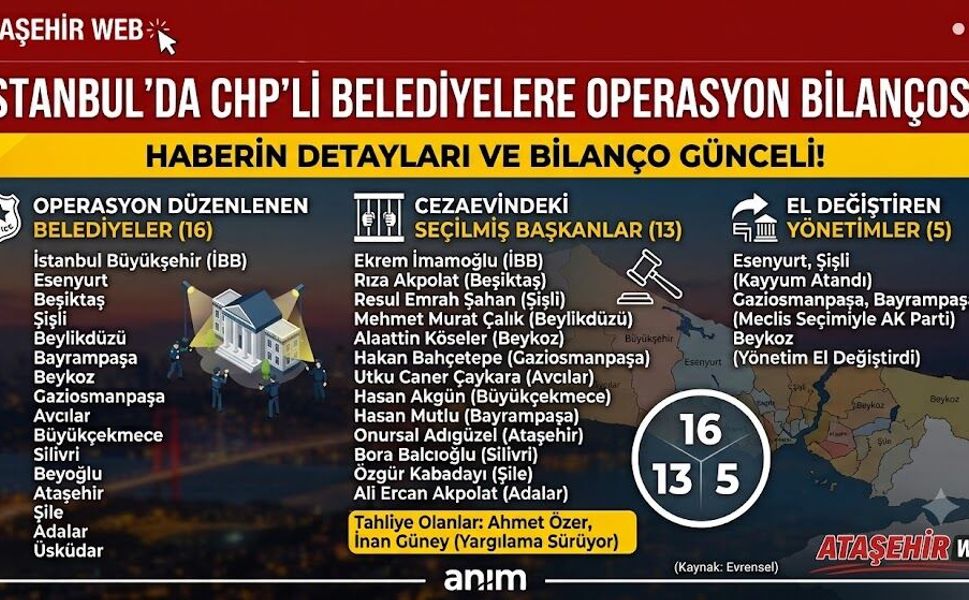 İSTANBUL'DA CHP'Lİ BELEDİYELERE OPERASYON BİLANÇOSU