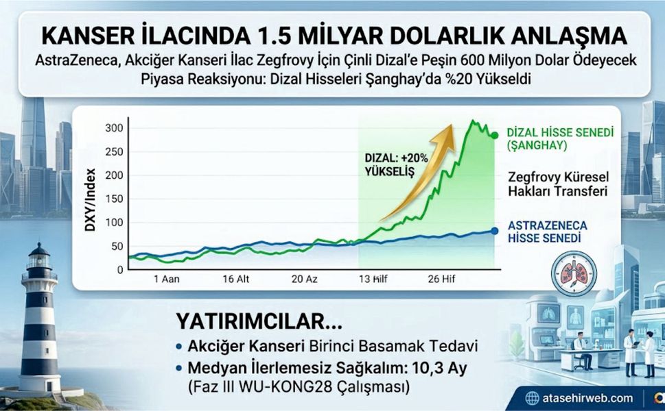 Kanser İlacı İçin 1,5 Milyar Dolarlık Anlaşma!