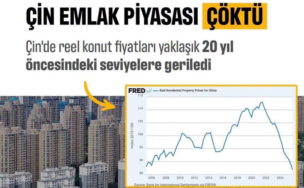 Küresel Piyasalarda Dev Kriz: Çin Emlak Piyasasında Tarihi Çöküş!