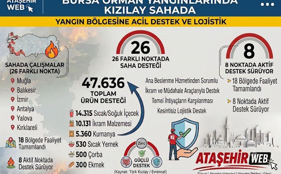 TÜRK KIZILAY ORMAN YANGINLARINDA 26 NOKTADA SAHADA!