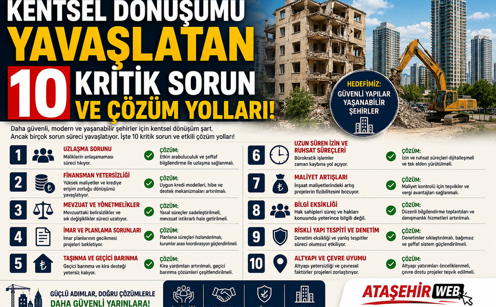 Kentsel Dönüşümü Yavaşlatan 10 Kritik Sorun ve Çözüm Yolları!