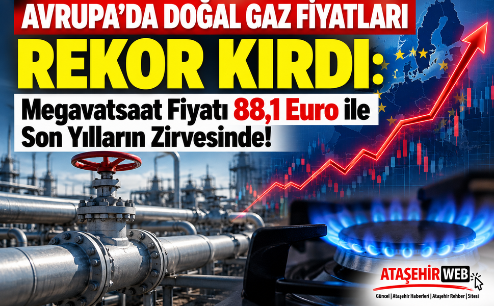 Avrupa’da Doğal Gaz Fiyatları Rekor Kırdı